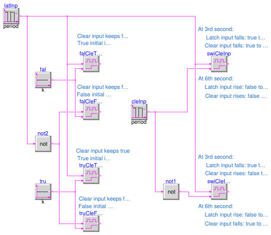 Buildings.Controls.OBC.CDL.Logical.Validation.Latch