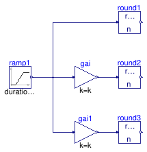 Buildings.Controls.OBC.CDL.Reals.Validation.Round