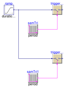 Buildings.Controls.OBC.CDL.Logical.Sources.Validation.SampleTriggerNegativeStartTime