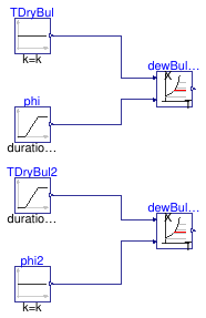 Buildings.Controls.OBC.CDL.Psychrometrics.Validation.DewPoint_TDryBulPhi