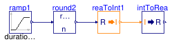 Buildings.Controls.OBC.CDL.Conversions.Validation.IntegerToReal