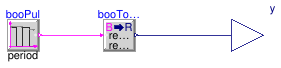 Buildings.Controls.OBC.CDL.Reals.Sources.Pulse