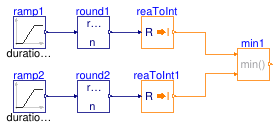 Buildings.Controls.OBC.CDL.Integers.Validation.Min