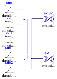 Buildings.Controls.OBC.CDL.Routing.Validation.RealExtractSignal