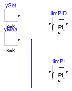 Buildings.Controls.OBC.CDL.Reals.Validation.PIDInitialState