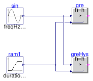 Buildings.Controls.OBC.CDL.Reals.Validation.Greater