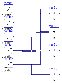 Buildings.Controls.OBC.CDL.Reals.Validation.MultiSum