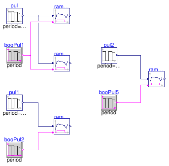 Buildings.Controls.OBC.CDL.Reals.Validation.Ramp