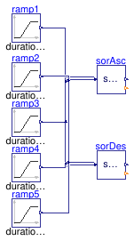 Buildings.Controls.OBC.CDL.Reals.Validation.Sort