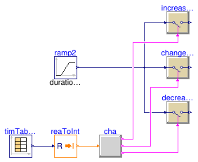 Buildings.Controls.OBC.CDL.Integers.Validation.Change