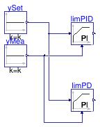 Buildings.Controls.OBC.CDL.Reals.Validation.PIDInitialDerivativeOutput