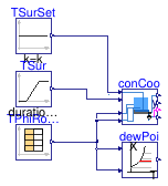 Buildings.Controls.OBC.RadiantSystems.Cooling.Validation.HighMassSupplyTemperature_TSurRelHum