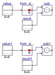 Buildings.Controls.OBC.UnitConversions.Validation.From_degC