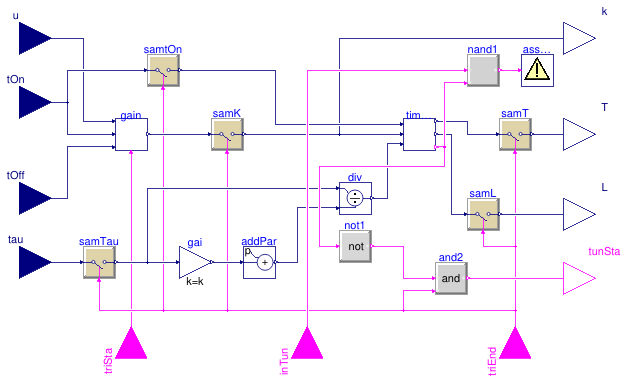 Buildings.Controls.OBC.Utilities.PIDWithAutotuning.SystemIdentification.FirstOrderTimeDelay.ControlProcessModel
