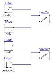 Buildings.Controls.OBC.Utilities.SetPoints.Validation.SupplyReturnTemperatureReset