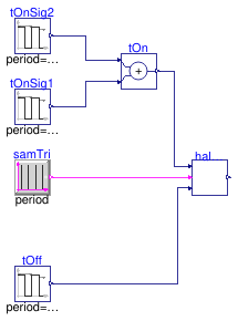 Buildings.Controls.OBC.Utilities.PIDWithAutotuning.Relay.BaseClasses.Validation.HalfPeriodRatio