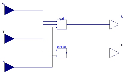 Buildings.Controls.OBC.Utilities.PIDWithAutotuning.AutoTuner.AMIGO.PI
