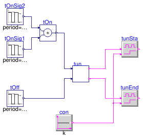 Buildings.Controls.OBC.Utilities.PIDWithAutotuning.Relay.BaseClasses.Validation.TuningMonitor