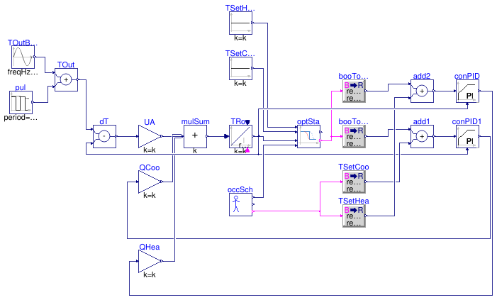 Buildings.Controls.OBC.Utilities.Validation.OptimalStartHeatingCooling