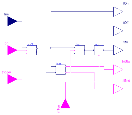 Buildings.Controls.OBC.Utilities.PIDWithAutotuning.Relay.ResponseProcess