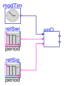 Buildings.Controls.OBC.Utilities.PIDWithAutotuning.Relay.BaseClasses.Validation.OnOffPeriod