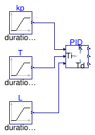 Buildings.Controls.OBC.Utilities.PIDWithAutotuning.AutoTuner.AMIGO.Validation.PID