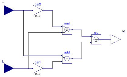 Buildings.Controls.OBC.Utilities.PIDWithAutotuning.AutoTuner.AMIGO.BaseClasses.PIDDerivativeTime