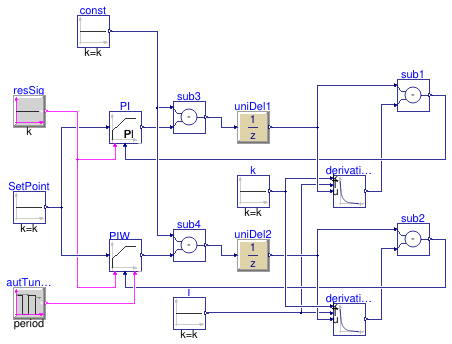 Buildings.Controls.OBC.Utilities.PIDWithAutotuning.Validation.DirectActingPIWithFirstOrderAMIGO