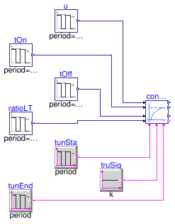 Buildings.Controls.OBC.Utilities.PIDWithAutotuning.SystemIdentification.FirstOrderTimeDelay.Validation.ControlProcessModel