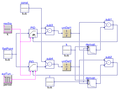 Buildings.Controls.OBC.Utilities.PIDWithAutotuning.Validation.DirectActingPIDWithFirstOrderAMIGO