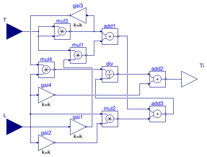 Buildings.Controls.OBC.Utilities.PIDWithAutotuning.AutoTuner.AMIGO.BaseClasses.PIIntegralTime