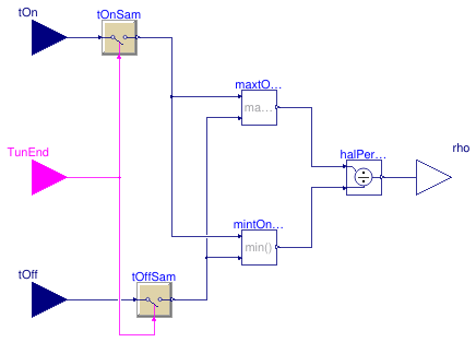Buildings.Controls.OBC.Utilities.PIDWithAutotuning.Relay.BaseClasses.HalfPeriodRatio