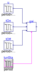 Buildings.Controls.OBC.Utilities.PIDWithAutotuning.SystemIdentification.FirstOrderTimeDelay.BaseClasses.Validation.Gain