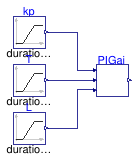 Buildings.Controls.OBC.Utilities.PIDWithAutotuning.AutoTuner.AMIGO.BaseClasses.Validation.PIGain