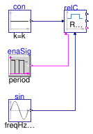 Buildings.Controls.OBC.Utilities.PIDWithAutotuning.Relay.Validation.Controller