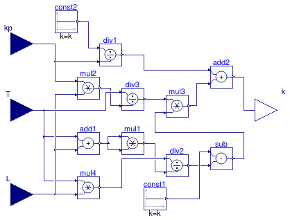 Buildings.Controls.OBC.Utilities.PIDWithAutotuning.AutoTuner.AMIGO.BaseClasses.PIGain