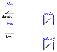 Buildings.Controls.OBC.Utilities.SetPoints.Validation.SupplyReturnTemperatureResetExponent