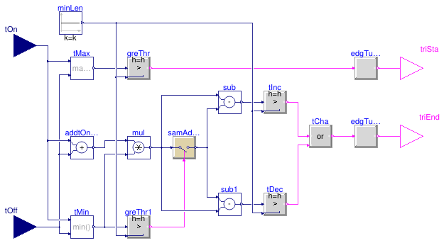Buildings.Controls.OBC.Utilities.PIDWithAutotuning.Relay.BaseClasses.TuningMonitor