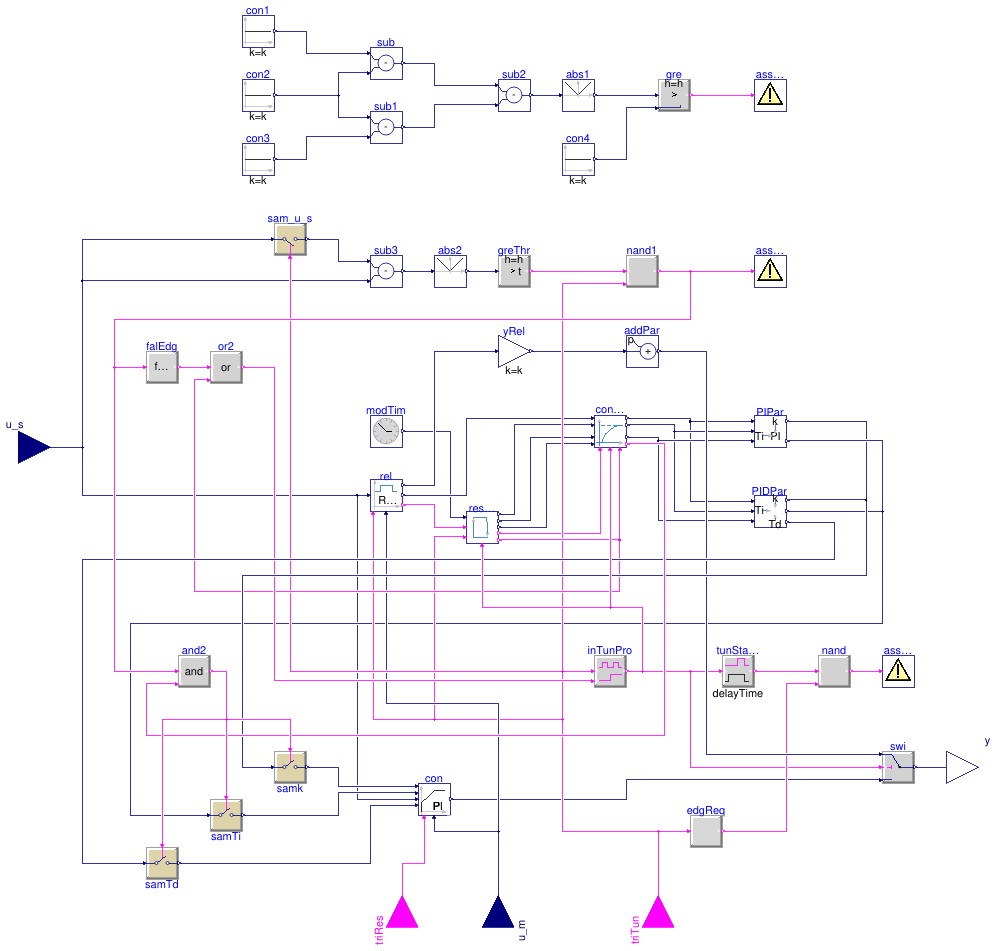 Buildings.Controls.OBC.Utilities.PIDWithAutotuning.FirstOrderAMIGO