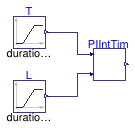 Buildings.Controls.OBC.Utilities.PIDWithAutotuning.AutoTuner.AMIGO.BaseClasses.Validation.PIIntegralTime