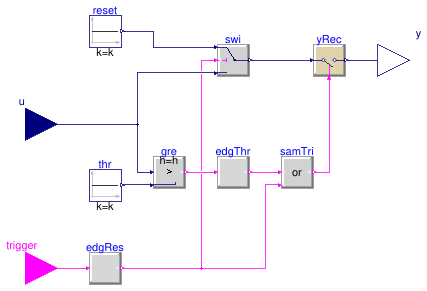 Buildings.Controls.OBC.Utilities.PIDWithAutotuning.Relay.BaseClasses.SamplerWithResetThreshold