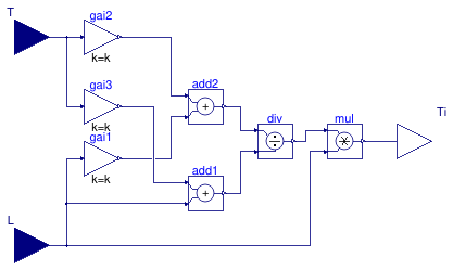 Buildings.Controls.OBC.Utilities.PIDWithAutotuning.AutoTuner.AMIGO.BaseClasses.PIDIntegralTime