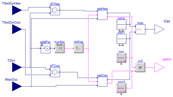 Buildings.Controls.OBC.Utilities.OptimalStart