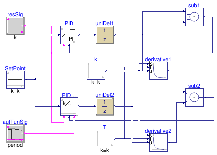 Buildings.Controls.OBC.Utilities.PIDWithAutotuning.Validation.ReverseActingPIDWithFirstOrderAMIGO