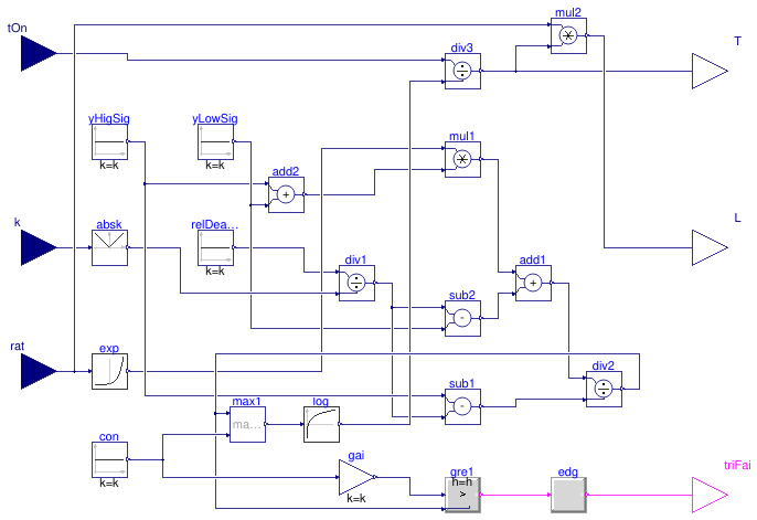 Buildings.Controls.OBC.Utilities.PIDWithAutotuning.SystemIdentification.FirstOrderTimeDelay.BaseClasses.TimeConstantDelay