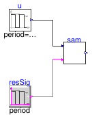 Buildings.Controls.OBC.Utilities.PIDWithAutotuning.Relay.BaseClasses.Validation.SamplerWithResetThreshold