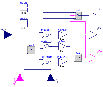 Buildings.Controls.OBC.Utilities.PIDWithAutotuning.Relay.Controller
