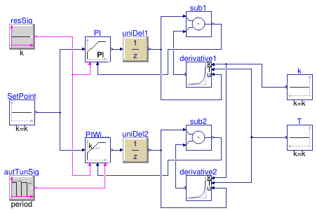 Buildings.Controls.OBC.Utilities.PIDWithAutotuning.Validation.ReverseActingPIWithFirstOrderAMIGO