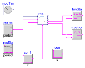 Buildings.Controls.OBC.Utilities.PIDWithAutotuning.Relay.Validation.ResponseProcess