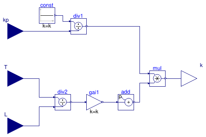 Buildings.Controls.OBC.Utilities.PIDWithAutotuning.AutoTuner.AMIGO.BaseClasses.PIDGain